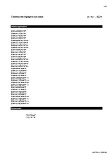 EWAA-DV3P-H,EWAA-DW1P-H,EWYA-DV3P-H-,EWYA-DW1P-H-_4PFR627274-1_Field settings table_French download